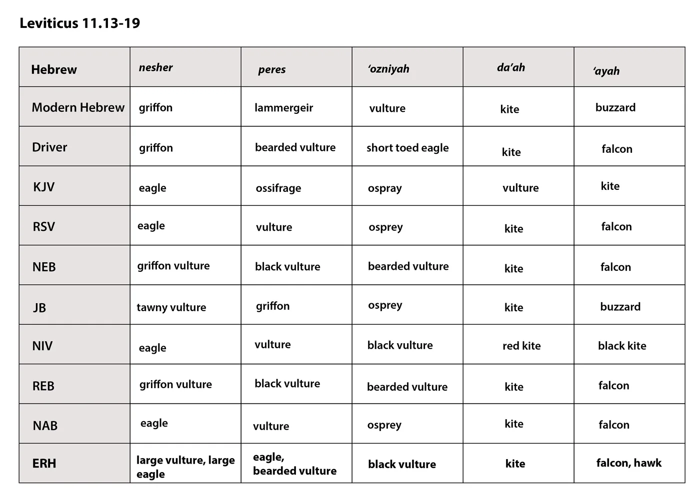 fauna-table2_en