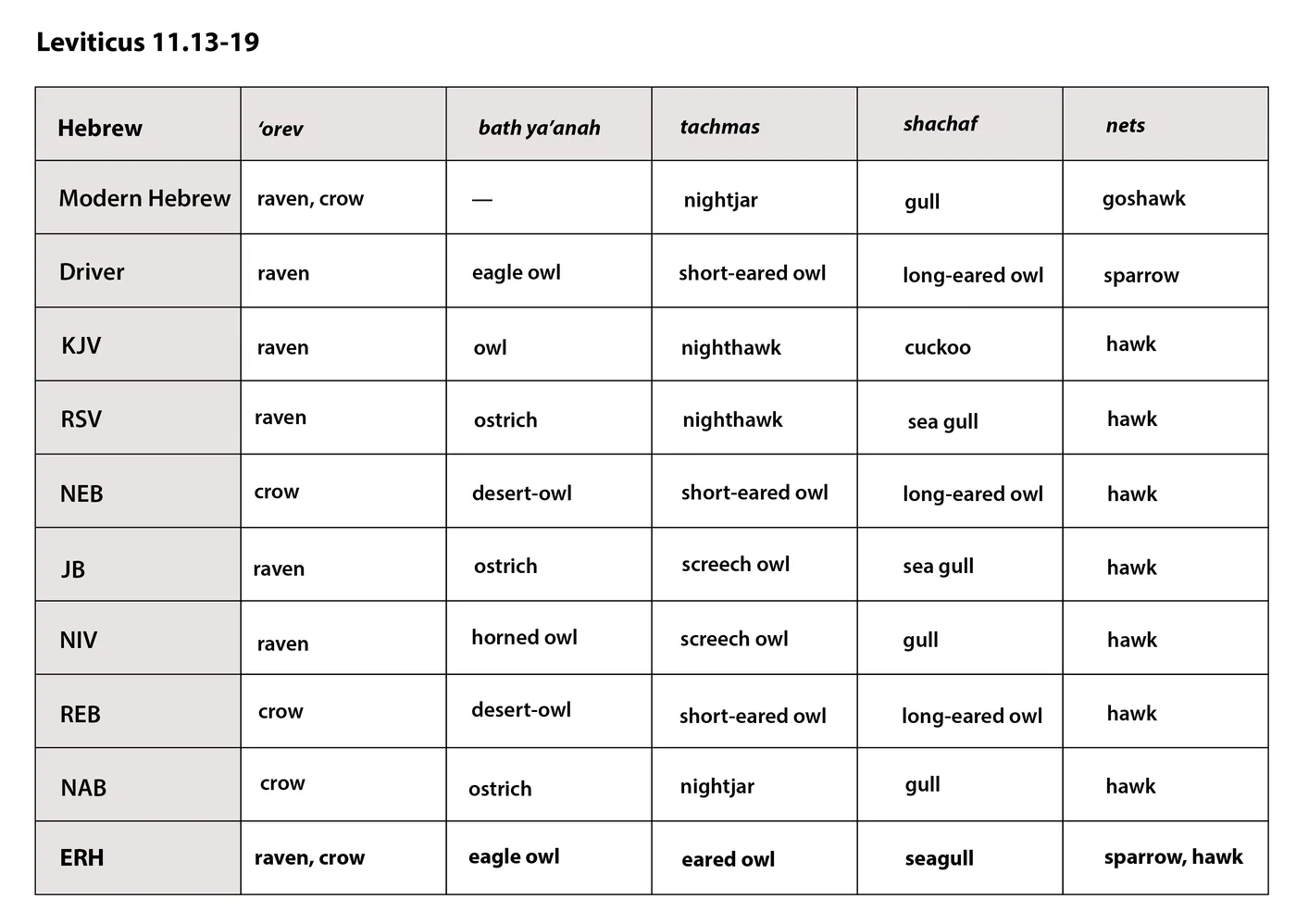 fauna-table3_en
