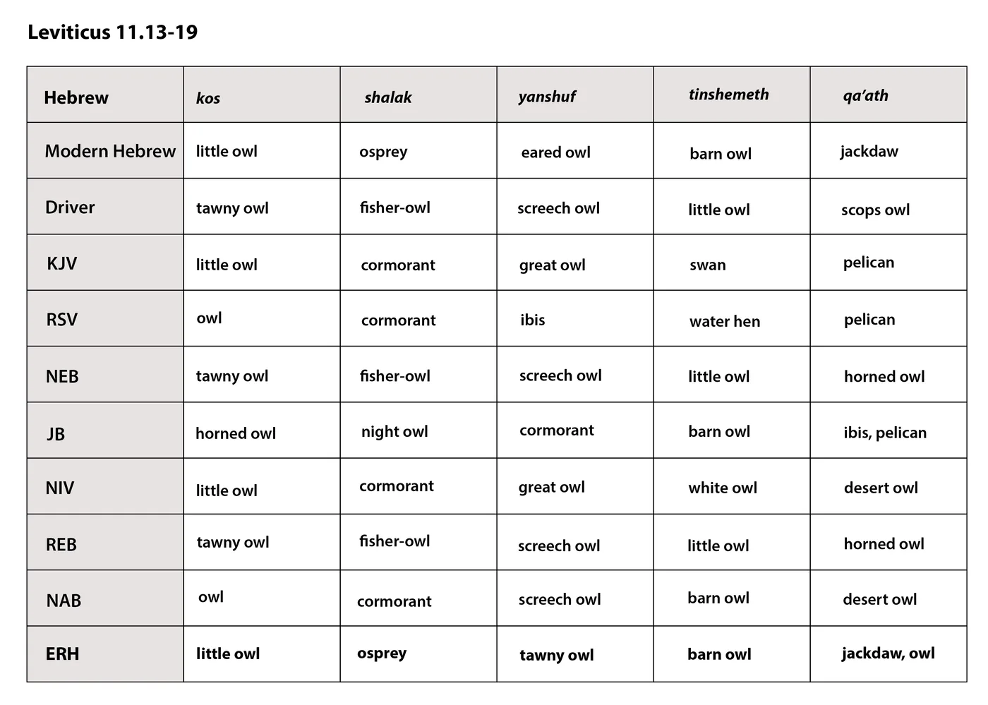 fauna-table4_en