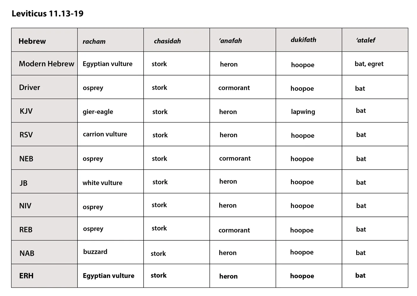 fauna-table5_en