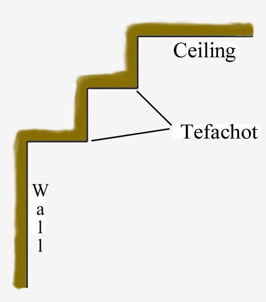 Ceiling, wall, tefachoth