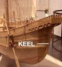 The hydrodynamic keel of a boat