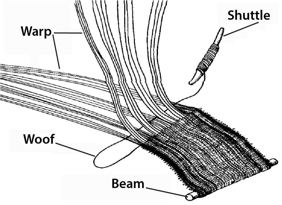Weaving