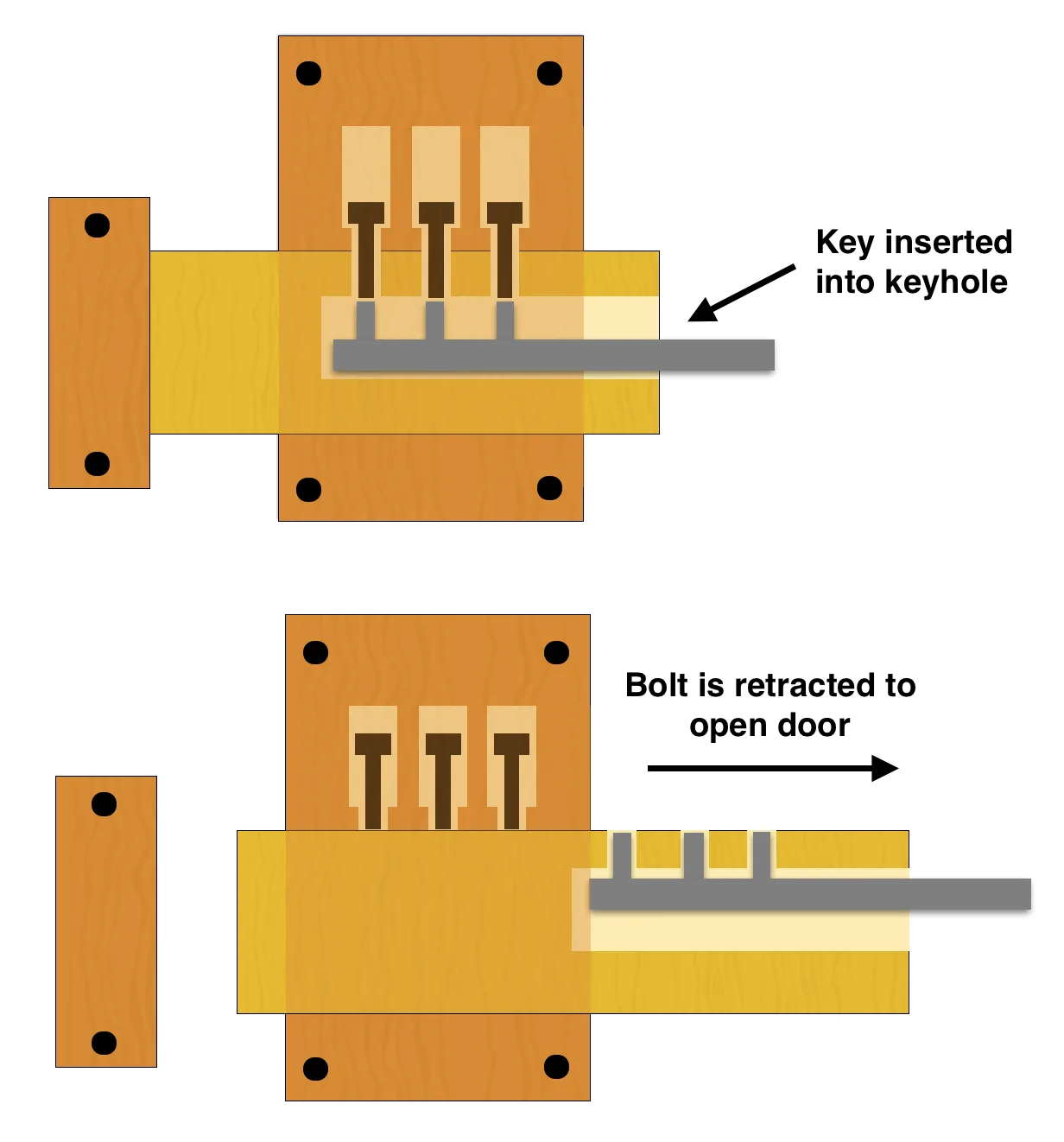 Diagram of an ancient Egyptian lock mechanism for a door